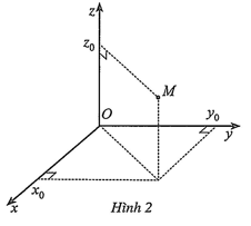 Hình minh họa câu hỏi